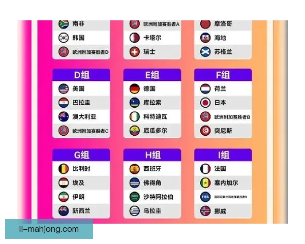 2026世界杯组委会正式确认每队大名单将扩展至26人